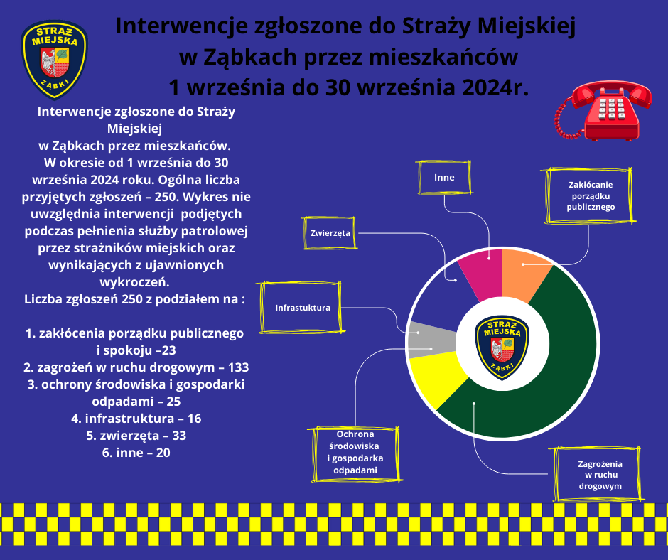 Statystyki Wrzesień 2024