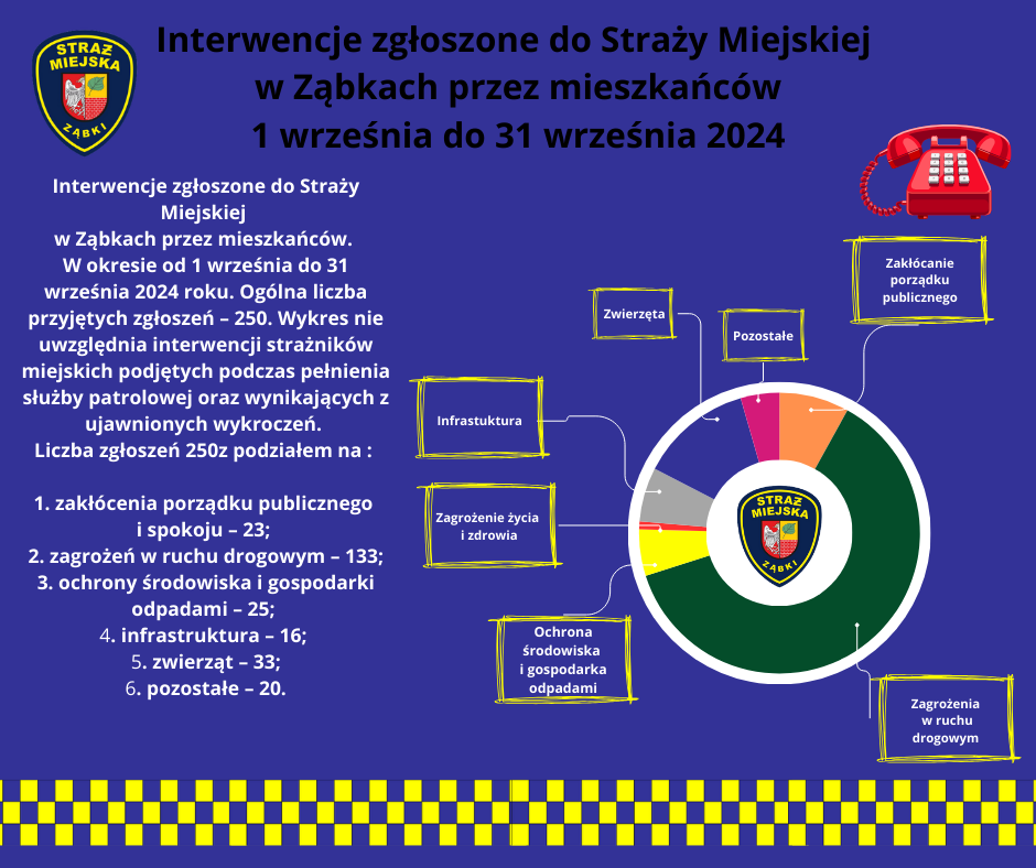 Statystyki Wrzesień 2024